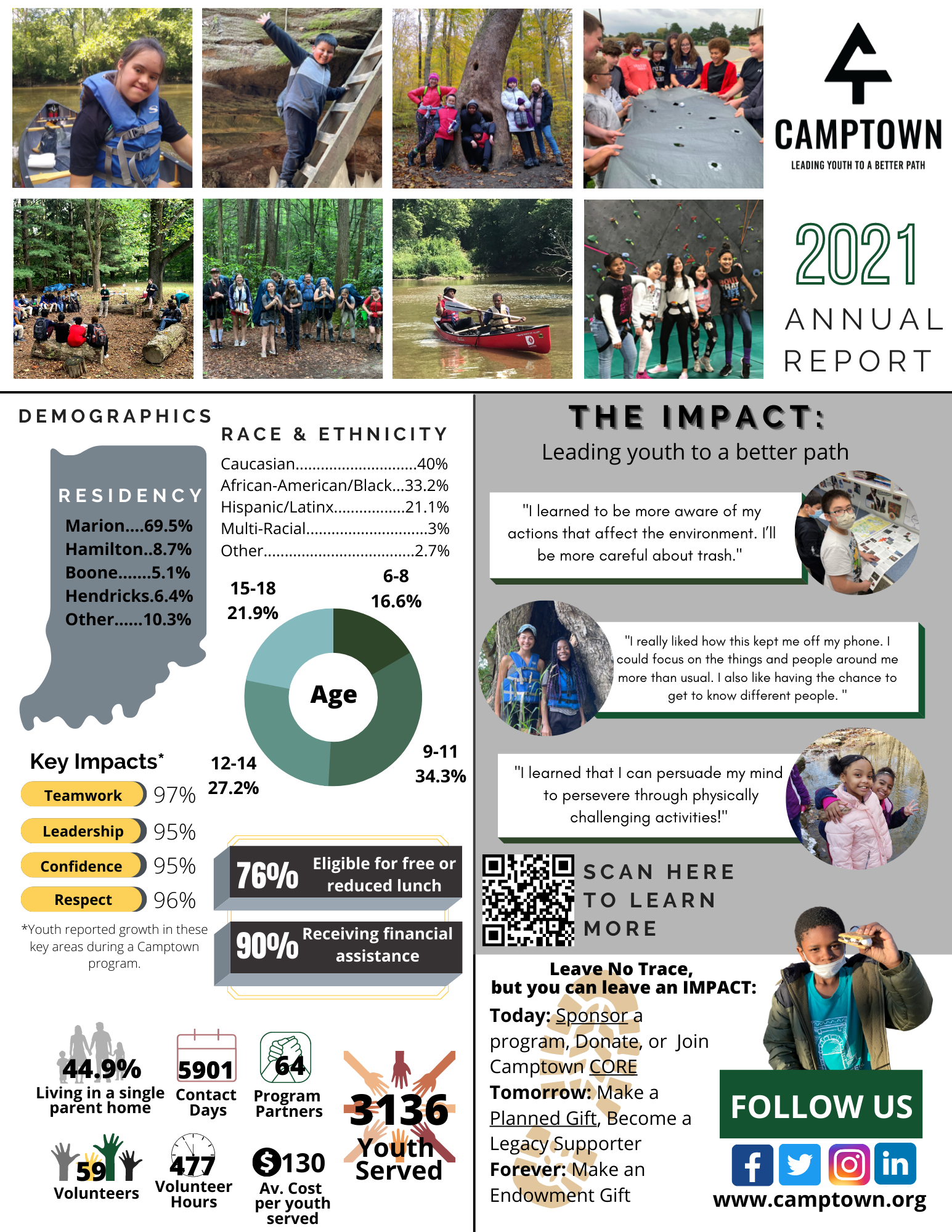 2022 Annual Report